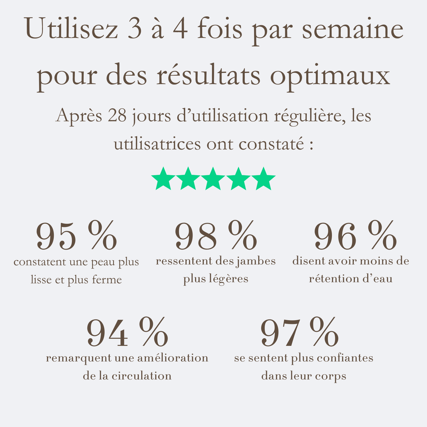 Smoothskin - Le masseur BodySculpt