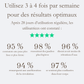 Smoothskin - Le masseur BodySculpt